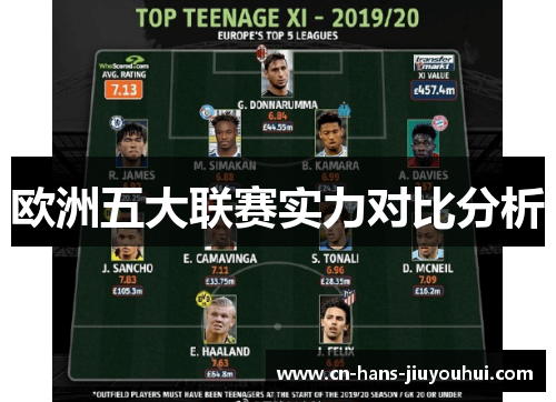 欧洲五大联赛实力对比分析