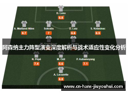 阿森纳主力阵型演变深度解析与战术适应性变化分析