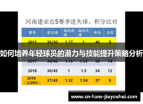如何培养年轻球员的潜力与技能提升策略分析