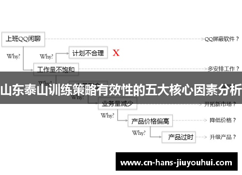 山东泰山训练策略有效性的五大核心因素分析