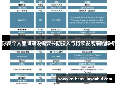球员个人品牌建设需要长期投入与持续发展策略解析